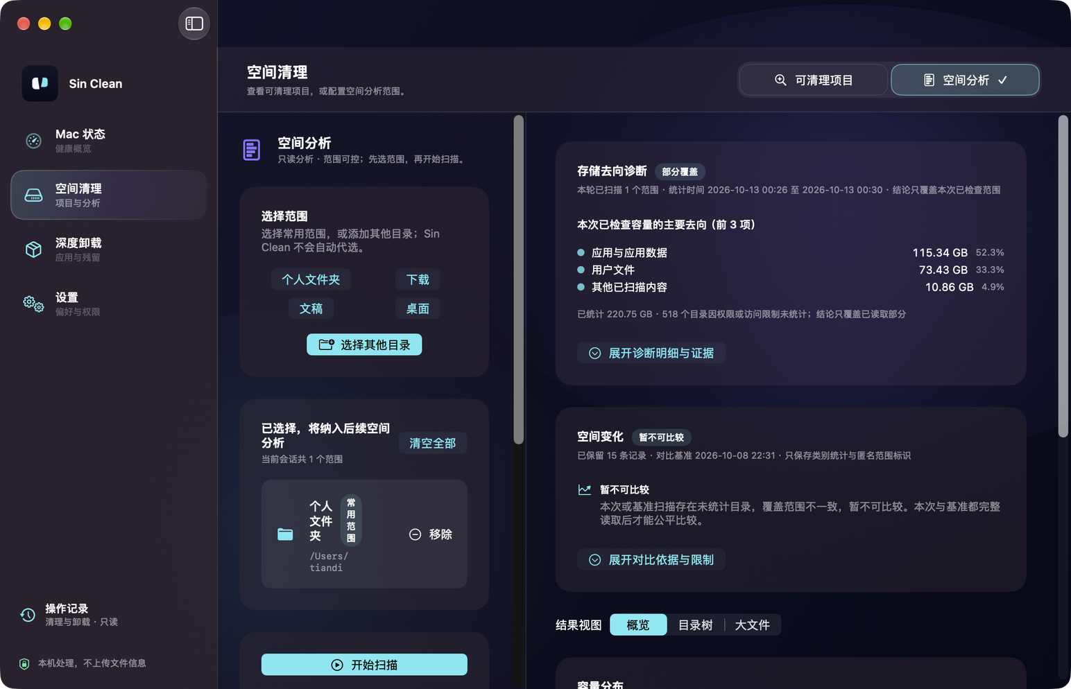 Sin Clean 空间分析页实机界面,左右分栏布局,左栏选择扫描范围并显示权限状态,右栏显示存储去向诊断、空间变化与结果概览
